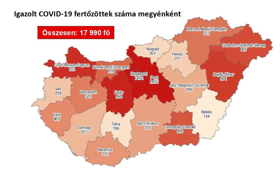 1070 fővel emelkedett a beazonosított fertőzöttek száma és elhunyt 8 beteg
